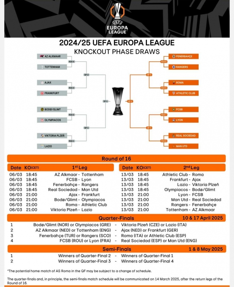 歐聯(lián)16強戰(zhàn)首回合賽程：3月7日1:45皇社vs曼聯(lián)，4點羅馬vs畢巴