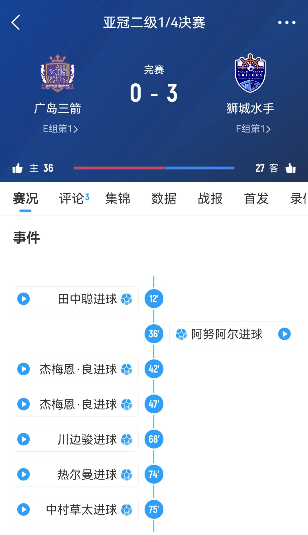 獅城水手主帥談被判3-0勝廣島：很遺憾，其實(shí)不想以這種方式贏球